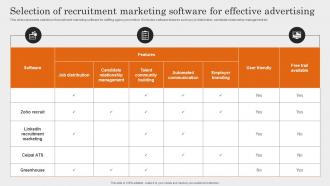 Selection Of Recruitment Marketing Software Comprehensive Guide To Employment Strategy SS V