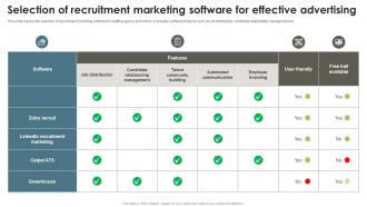 Selection Of Recruitment Marketing Software Recruitment Agency Effective Marketing Strategy SS V