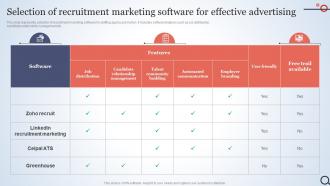Selection Of Recruitment Marketing Software Talent Acquisition Agency Marketing Plan Strategy SS V