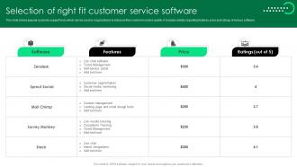 Selection Of Right Fit Customer Service Software Service Strategy Guide To Enhance Strategy SS