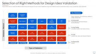 Selection Of Right Methods For Design Idea Validation Guide For Web Developers