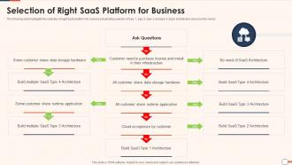 Selection Of Right SaaS Platform For Business