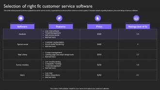 Selection Of Right Software Customer Service Plan To Provide Omnichannel Support Strategy SS V