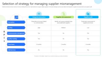 Selection Of Strategy For Managing Enhancing Business Credibility With Supplier Audit