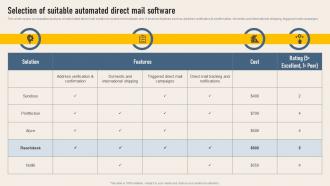 Selection Of Suitable Automated Implementing Direct Mail Strategy To Enhance Lead Generation