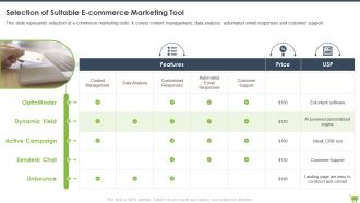 Selection Of Suitable E Commerce Marketing Tool Optimizing E Commerce Marketing Program