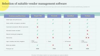Selection Of Suitable Vendor Management Software Improving Overall Supply Chain Through Effective Vendor