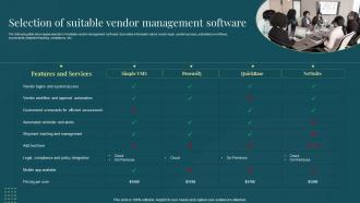 Selection Of Suitable Vendor Management Software Managing Suppliers Effectively Purchase Supply Operations