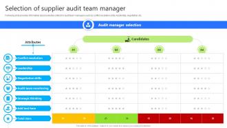 Selection Of Supplier Audit Team Enhancing Business Credibility With Supplier Audit