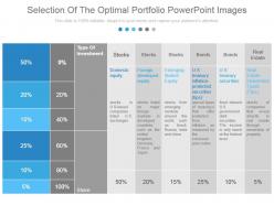 Selection Of The Optimal Portfolio Powerpoint Images