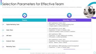 Selection parameters for effective team corporate program improving work team productivity