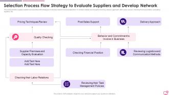 Selection Process Flow Strategy To Evaluate Suppliers And Develop Network