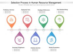 Selection Process In Human Resource Management