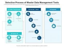 Selection process of master data management tools