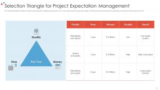 Selection triangle for project expectation management