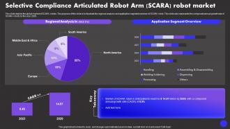 Selective Compliance Articulated Robot Arm SCARA Types Of Industrial Robots IT