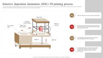 Selective Deposition Lamination Sdl 3d Printing Process 3d Printing In Manufacturing