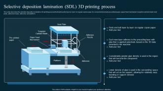 Selective Deposition Lamination SDL 3d Printing Process AI In Manufacturing