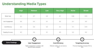 Selective Media Characteristics And Uses PPT Graphics AT Template Professional