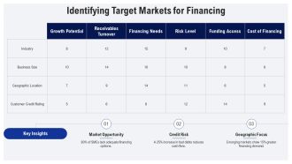 Selective Receivables Finance For Business Growth PPT Sample AT Unique Compatible