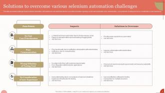 Selenium Automation Powerpoint Ppt Template Bundles Multipurpose Content Ready