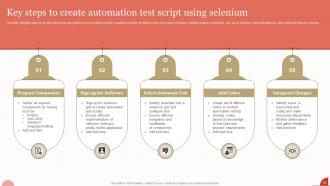 Selenium Automation Powerpoint Ppt Template Bundles Idea Editable
