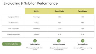 Self-Service BI Empowering Non-Technical Users PPT Guidelines AT Aesthatic Impactful