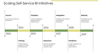 Self-Service BI Empowering Non-Technical Users PPT Guidelines AT Slides Downloadable