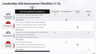 Self Assessment Checklist For Leadership Training Ppt