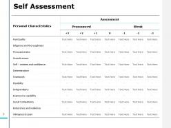 Self assessment for job promotion powerpoint presentation slides