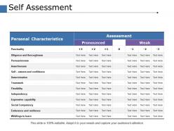 Self assessment ppt powerpoint presentation file tips