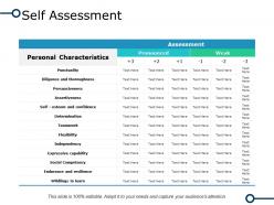 Self assessment social competency ppt powerpoint presentation file slides