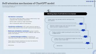 Self Attention Mechanism Of ChatGPT Integration Into Web Applications