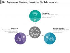 Self awareness covering emotional confidence and assessment