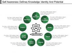Self awareness defines knowledge identity and potential