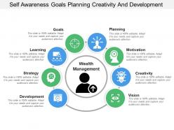 Self awareness goals planning creativity and development