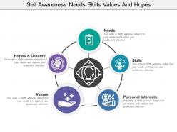 Self awareness needs skills values and hopes