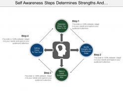 Self awareness steps determines strengths and development plan area
