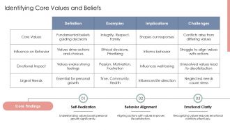 Self Awareness Workshop Understanding Needs And Hopes PPT Structure AT Ideas Idea