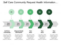 Self care community request health information self management