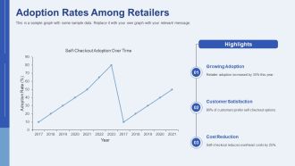 Self Checkout Real Time Insights For Retail PPT Designs AT Template Professionally