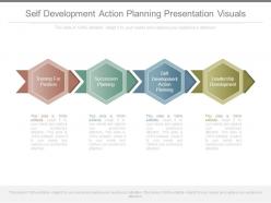 Self development action planning presentation visuals