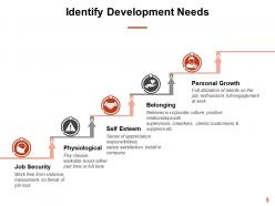 Self development plan powerpoint presentation slides