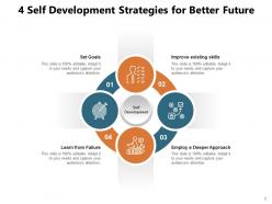 Self Development Strategies Goals Approach Evaluation Communication
