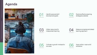 Self Directed Learning For Lifelong Growth PPT Summary AT Content Ready Researched