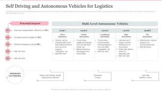 Self Driving And Autonomous Vehicles For Logistics Deploying Internet Logistics Efficient Operations