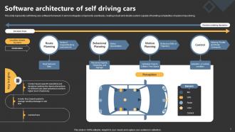 Self Driving Car Powerpoint Ppt Template Bundles Visual Adaptable