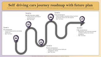Self Driving Cars Journey Roadmap With Future Plan