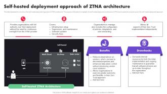 Self Hosted Deployment Approach Of ZTNA Architecture Ppt File Portfolio