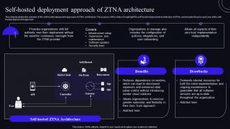 Self Hosted Deployment Approach Of ZTNA Architecture Zero Trust Security Model